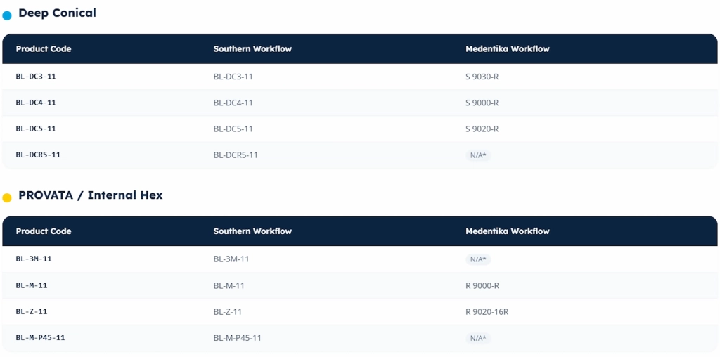 pre milled deep internal hex Tableaux de codes produits pour workflows d'implants.
