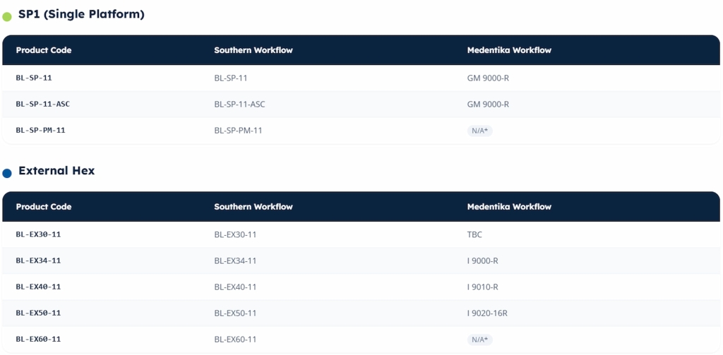 pre milled sp1 external hex Tableau des codes produit et workflows.