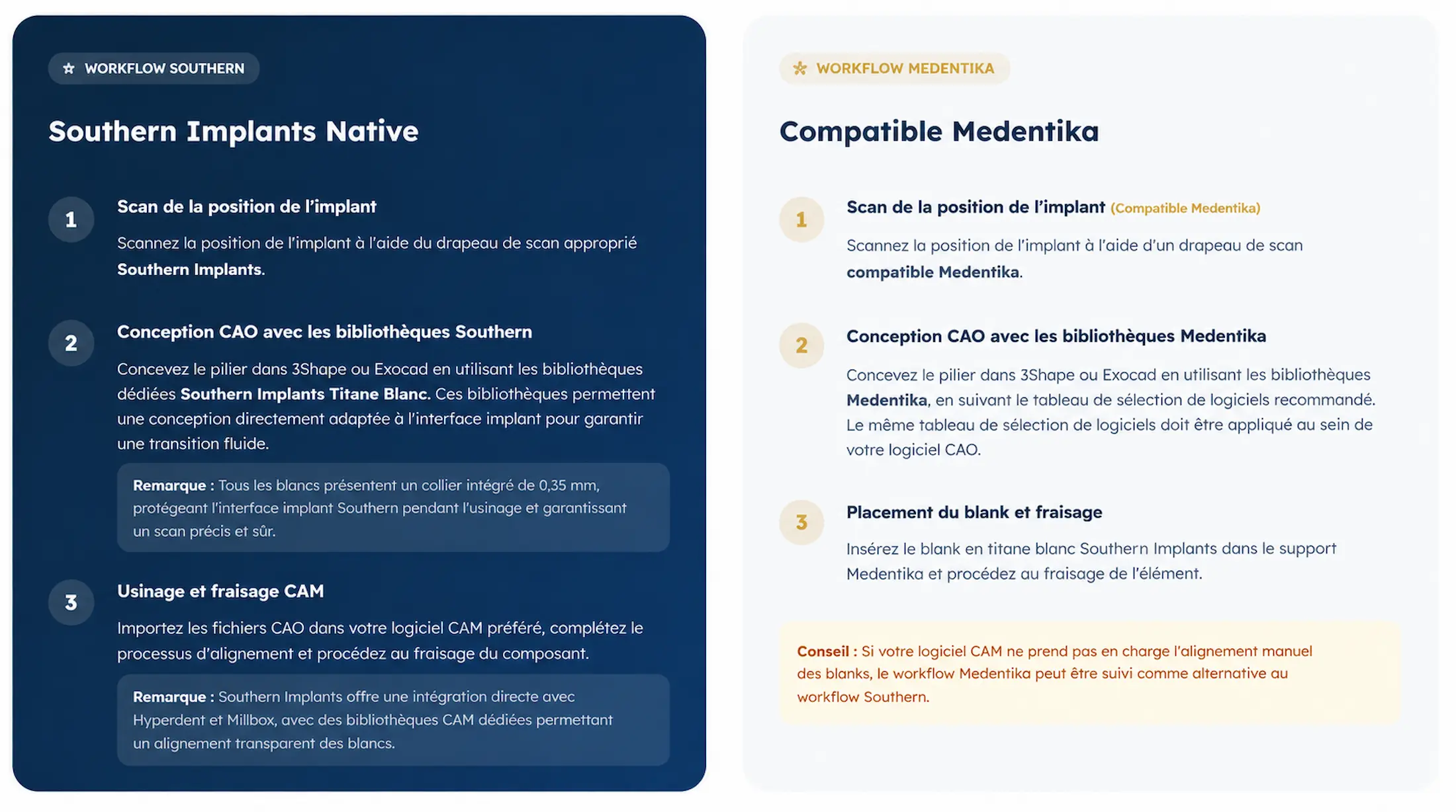 workflow digital pre milled Comparaison des flux Southern Implants et Medentika.